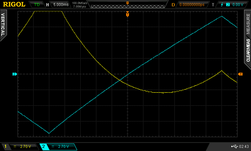 Analog Computer Circuit Quadratic Scope